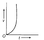 Physics-Motion in a Straight Line-81500.png